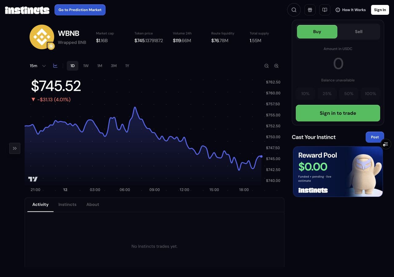 WBNB market page showing a BNB Chain badge and a USDC input in the trade panel