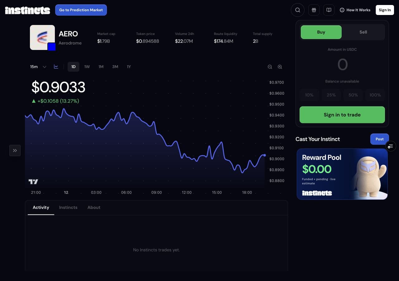 AERO on Base with market statistics, price chart, Activity tab, and Buy or Sell panel
